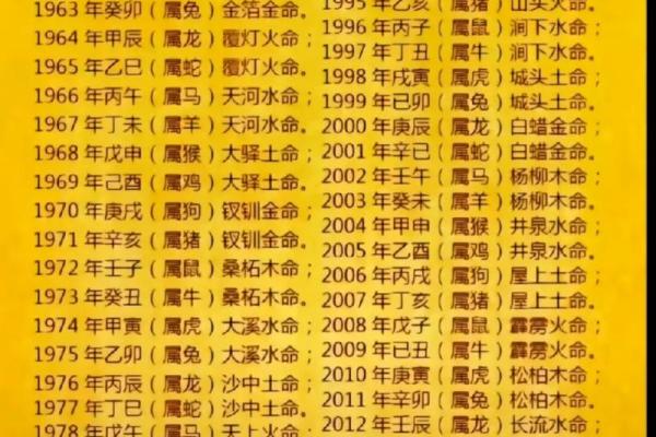 路旁土命与水命、火命的和谐共生之道