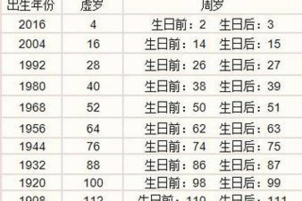 明年三月十九日命理解析：揭秘这一天出生者的命运与性格