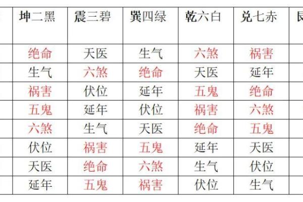 解读乾命：命卦中的精髓与人生的启示