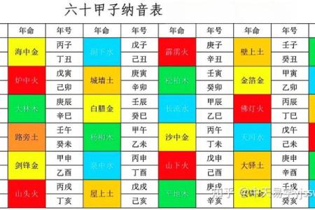 六十甲子五行命理：探秘人生的命运密码