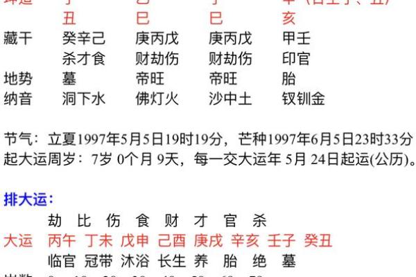 揭密农历30号出生的命理特征与人生解析