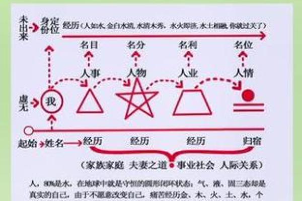 名利之命：我们该如何理解与应对人生的追求与解脱？