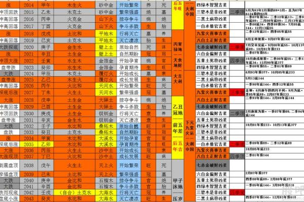 九月初一的五行命理解析：走进这个特别日子的命运密码