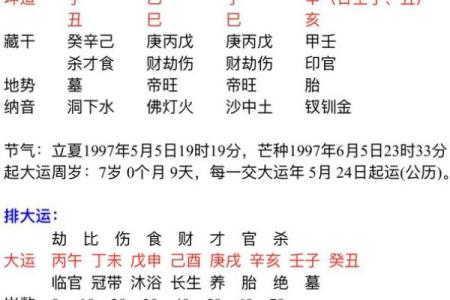 揭密农历30号出生的命理特征与人生解析