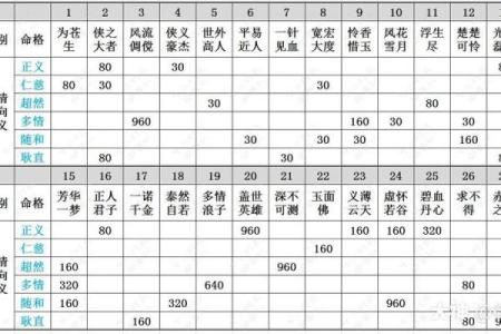 领导命格之谜：如何看待不同命格对领导才能的影响