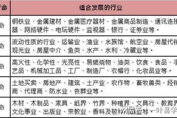 路旁土命的特点与相生相克的命理解析