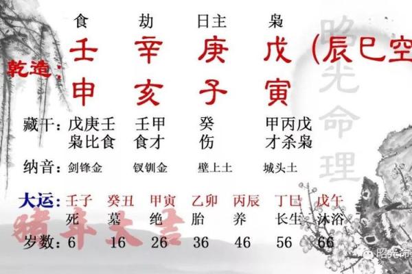 揭秘96年寅时出生的你，命格之谜令人惊叹！