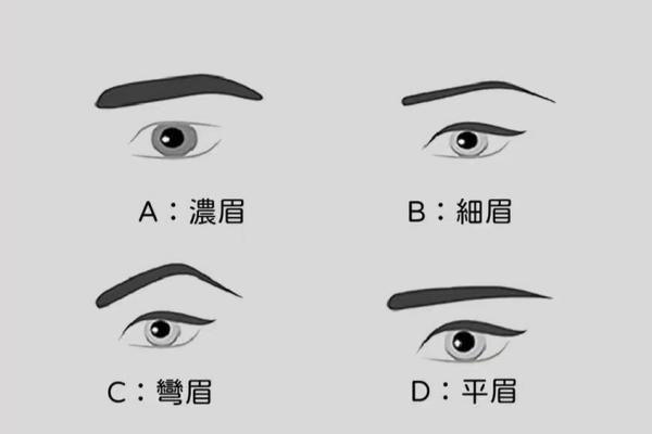 眉毛长得太弯，揭示你的命运与性格秘密