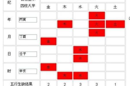 揭秘木命人的算命禁忌，揭秘如何避免不利字眼！