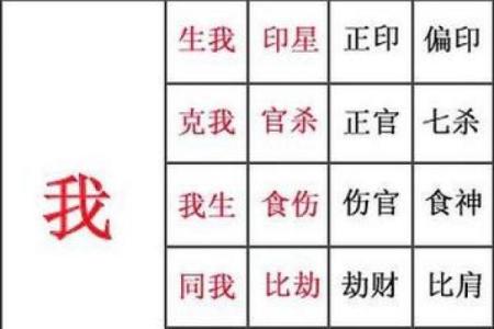 男命八字中的偏房解析：如何理解与应对？