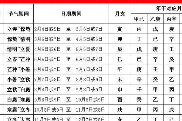 1997年农历命理解析：探索你的命运之路与性格特征