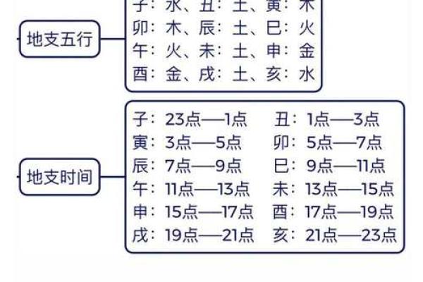 炉中火命与最佳配命：天干地支的完美组合