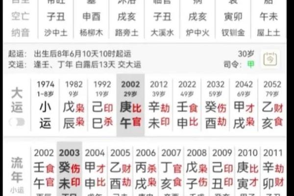 男命八字分析：出人头地与命理的深刻关联