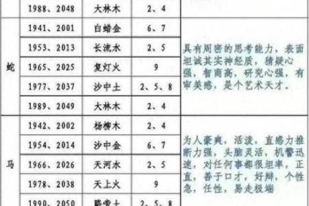 六九年出生的朋友：你属于什么命？解密五行与命运的奥秘！