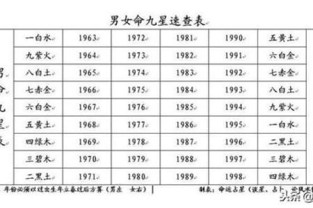 九星照命木星：为何我们应该学会避开这一颗星的影响？