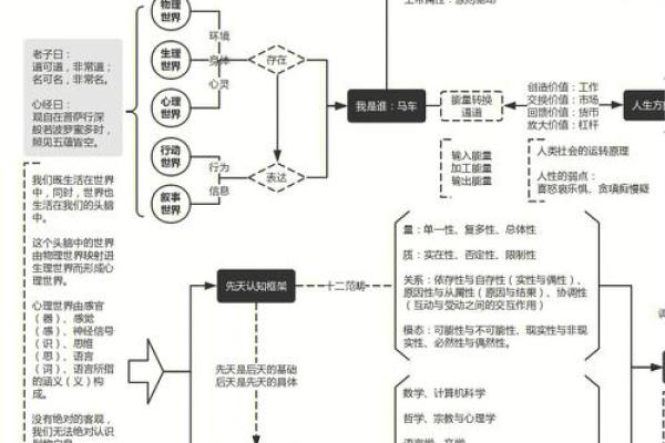 马列如日中升，命运之路如何行？探索人生选择与价值观念