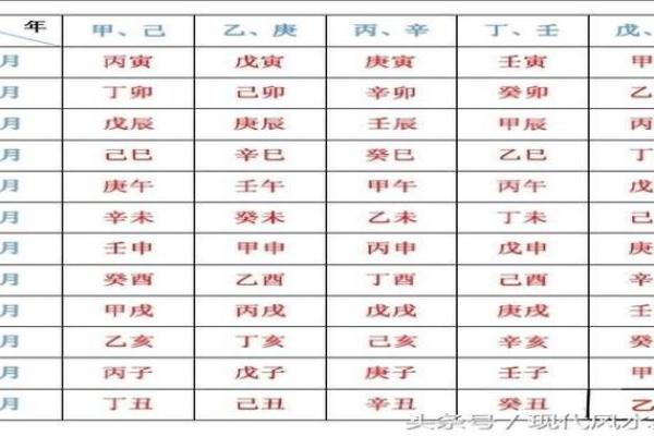 解读男人财富命的八字特征：怎样的命格更容易拥有财富？