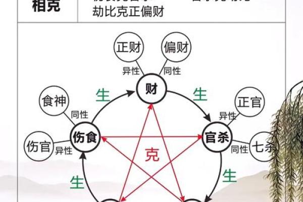 揭秘老婆八字的奥秘：理解她性格与命运的钥匙