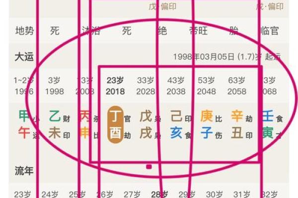 命中注定：探索命理格局中的“小”字意义与人生启示