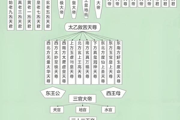 离卦坐命的奥秘：解锁命理背后的智慧与启示