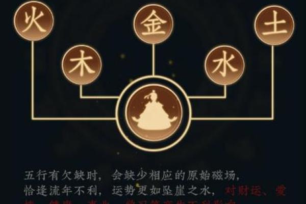 木命与金命的财运分析：如何利用五行提升财富与机遇