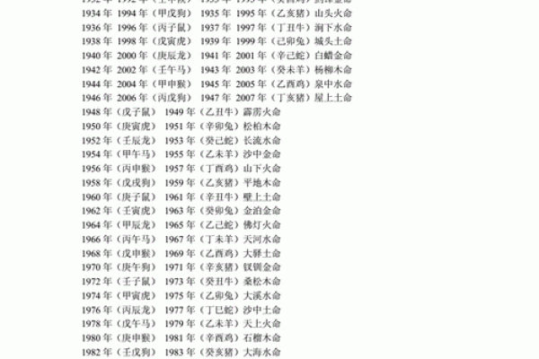 免费查自己命格属什么生肖，助你找到人生方向和性格特点！