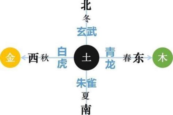 路旁土命与五行相生相克的和谐之道