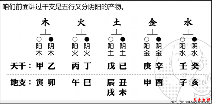 木命与火命相生，如何选择宝宝命格的秘密！