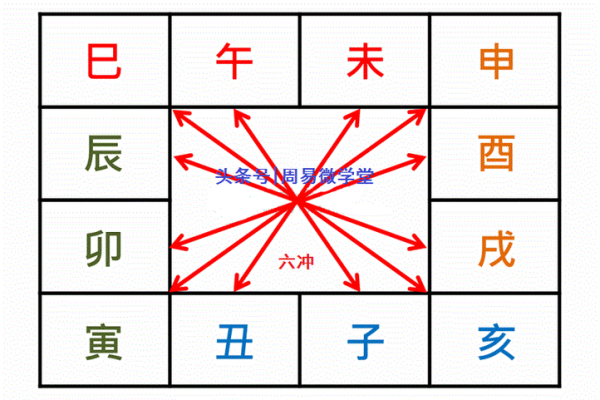 解读女命中三个申金的深层意义与影响