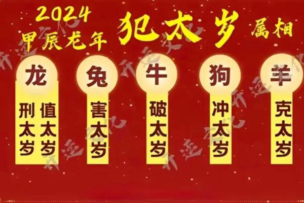 2023年命犯太岁者需谨慎，避免这些食物以保平安！