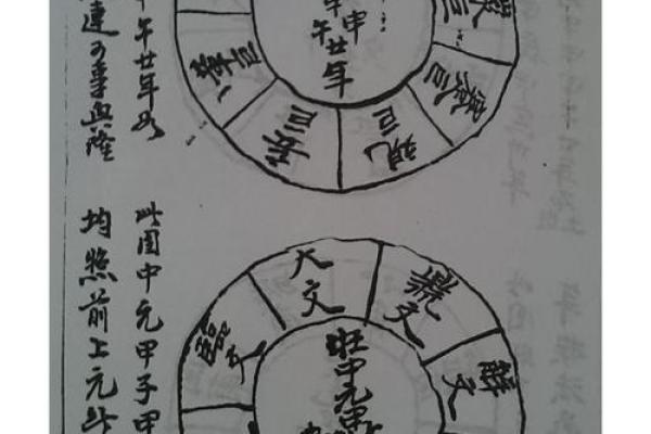 流年遇命宅煞：揭示命理中的风水奥秘与人生启示