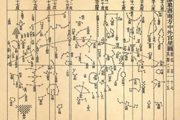 官星命局解析：女命以官星为用神所需警惕的六大因素