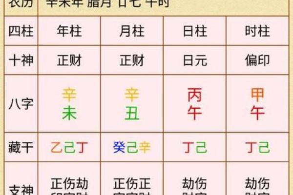 九七年五月份命格解析：探寻命运背后的秘密与人生的启示