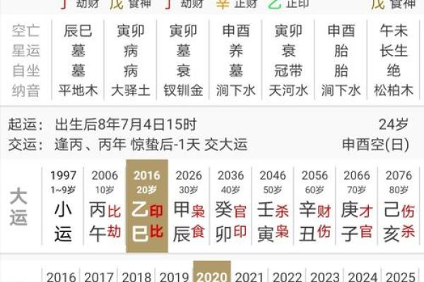 揭示命格中伤官旺的深刻含义与特点