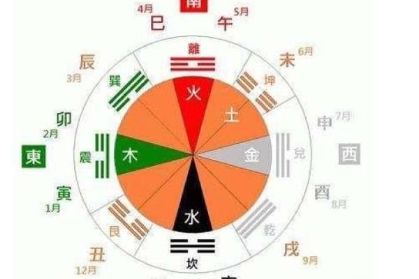 每月阴历二十二是什么命：命理揭秘与生活智慧