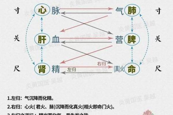 命浊的内涵与修行的启示：楞严经的智慧之光