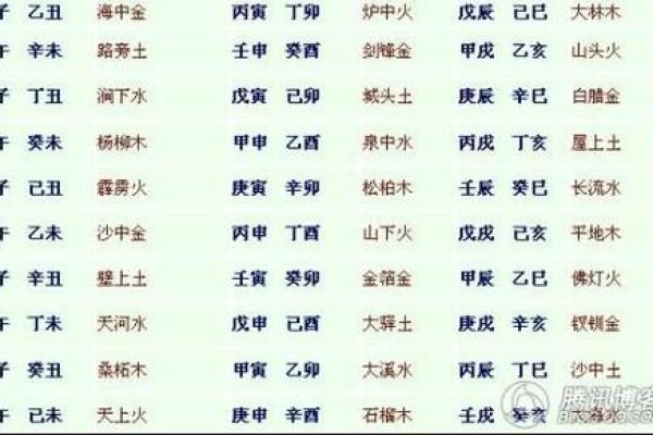 解密腊月龙：从五行角度探讨龙的命运与木命关系