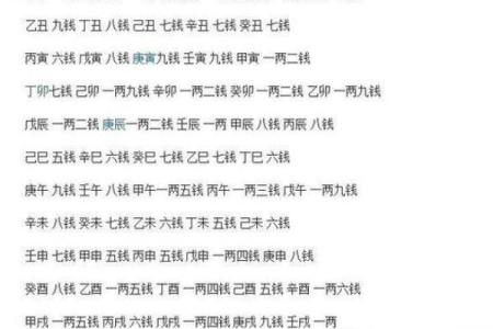 路旁土命与五行命理：适合的命格探讨