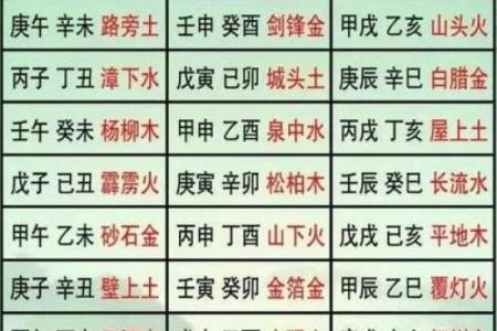 九七年五月份命格解析：探寻命运背后的秘密与人生的启示