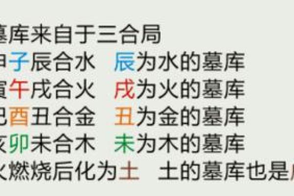 命坐墓库：揭开命理与命运的神秘面纱