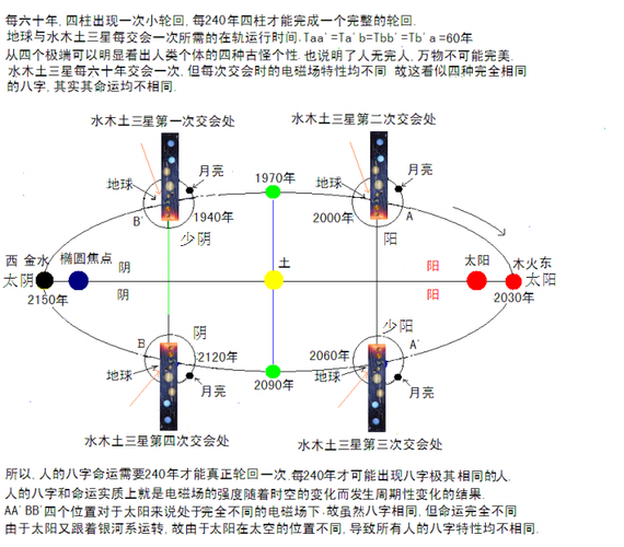 没有子女的八字，命运的秘密与解析