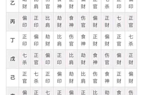 揭秘女命八字：从命理角度看女人的命运与个性发展