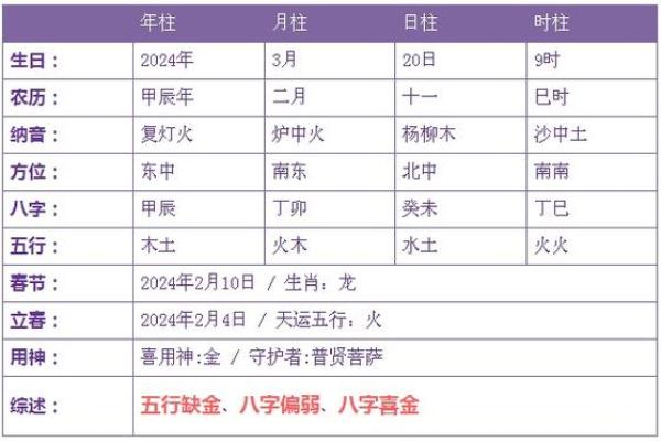 炉中火命理解析：适合的命格及其特性详解