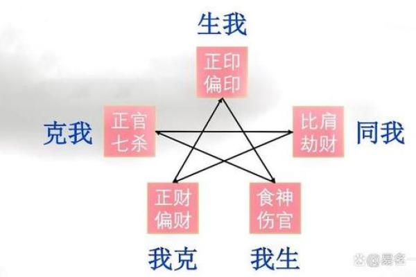 八月初十的命理解析：不同年份出生者的命运揭秘