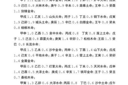 炉中火命与其他命格的完美搭配解析