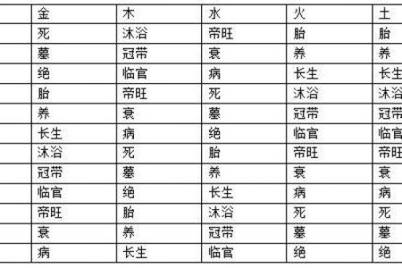 男命日坐长生短命的背后因素探析