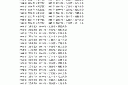 免费查自己命格属什么五行，揭秘你的命运与五行特征