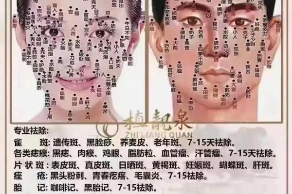 你的脸上长痣预示的命运：从面相学看人生的转折与机遇