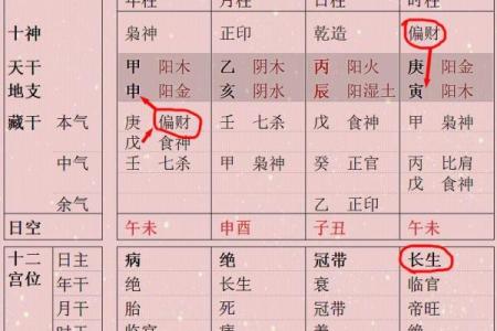 女命八字带双禄的深层解析与生活启示