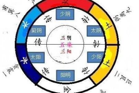 命理中的墓库：揭示生命的深层秘密与智慧